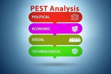 İş illüstrasyonunda PEST analiz kavramı