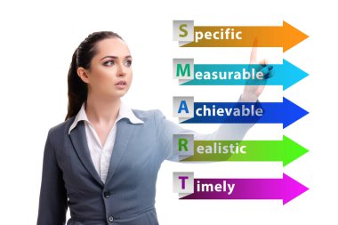 Performans yönetiminde akıllı hedefler kavramı