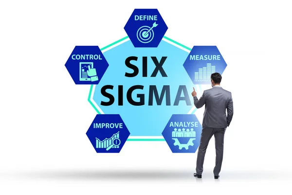 Concept of Lean management with six sigma