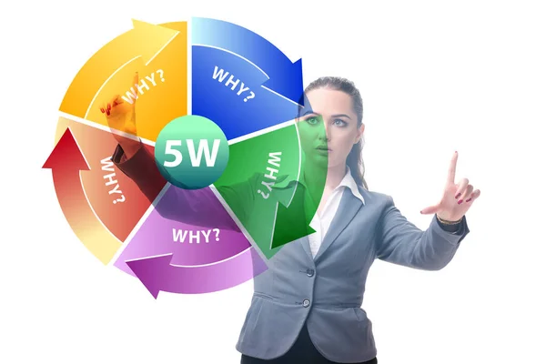 Five whys concept with businessman pressing virtual button — Stock Photo, Image