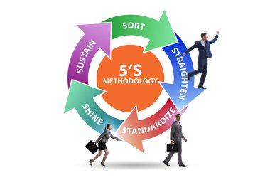 5S işyeri organizasyon konseptinde çalışan işadamları