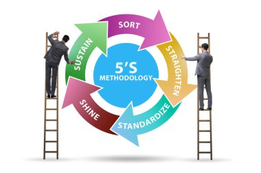 5S İş Kurumu Konseptinde İşadamı