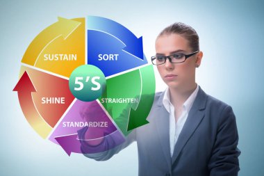 5S İş Kurumu Konseptinde İşadamı