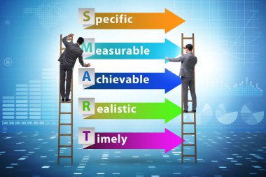 Performans yönetiminde akıllı hedefler kavramı