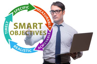 Performans yönetiminde akıllı hedefler kavramı