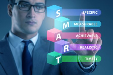 Performans yönetiminde akıllı hedefler kavramı