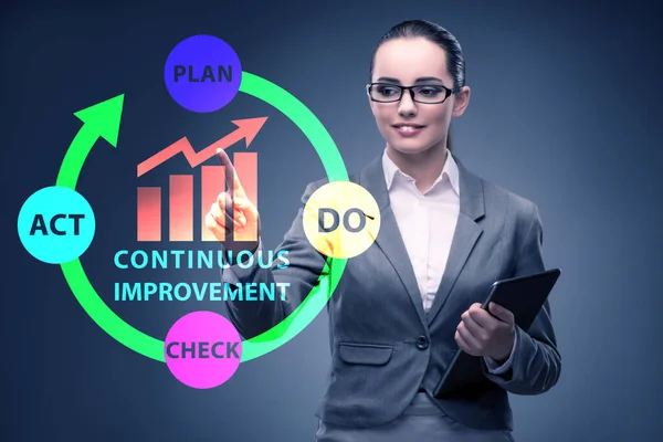 Continuous improvement concept in business — Stock Photo, Image