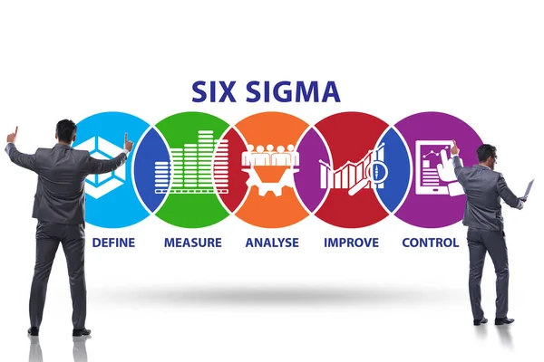 Concept of Lean management with six sigma