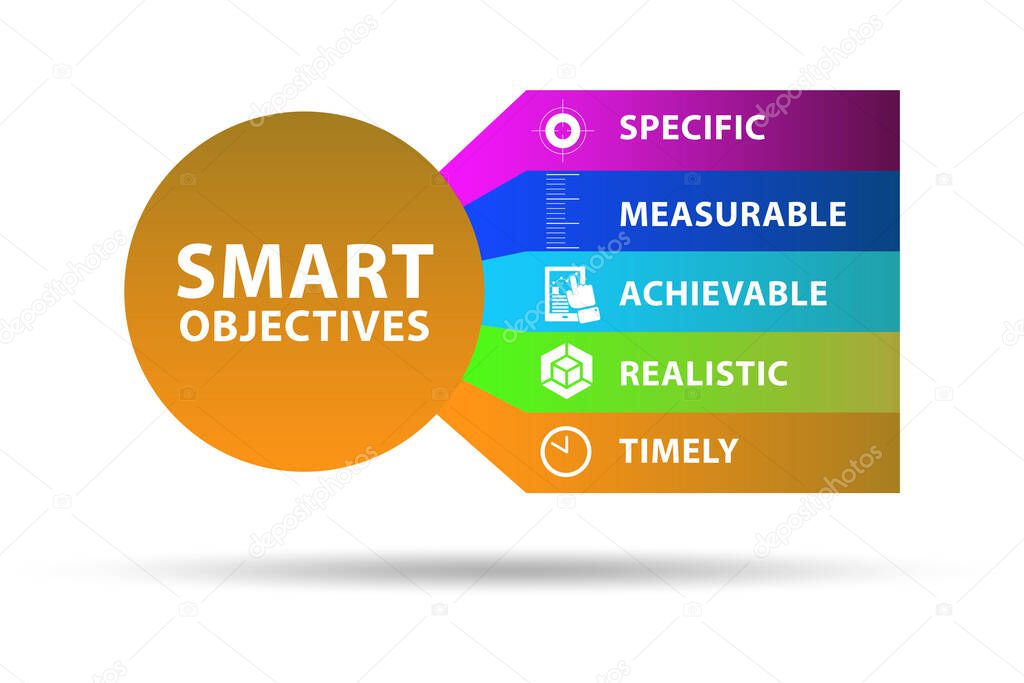 Concept of SMART objectives in performance management