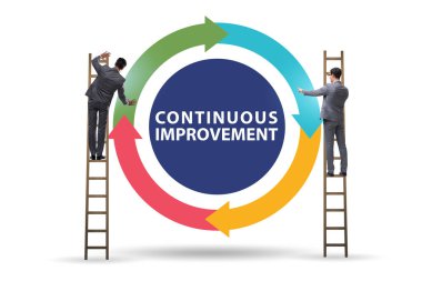 Ticarette sürekli gelişim kavramı