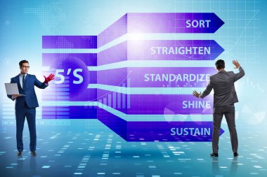 5S İş Kurumu Konseptinde İşadamı