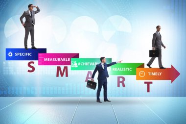 Performans yönetiminde akıllı hedefler kavramı