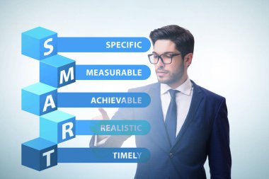 Performans yönetiminde akıllı hedefler kavramı