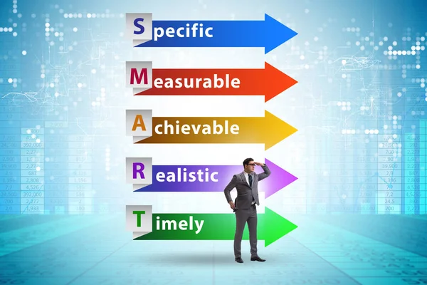 Performans yönetiminde akıllı hedefler kavramı