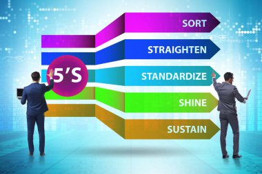 5S İş Kurumu Konseptinde İşadamı