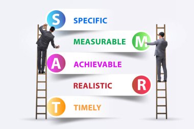 Performans yönetiminde akıllı hedefler kavramı