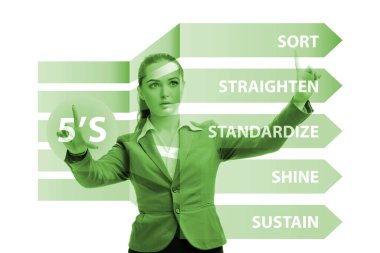 5S İşyeri Organizasyonu Konseptinde İşkadını