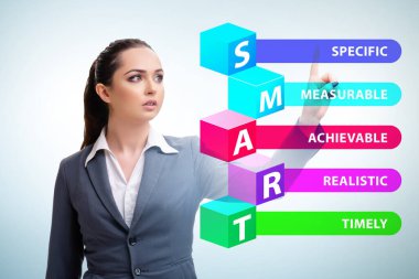 Performans yönetiminde akıllı hedefler kavramı