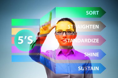 5S İşyeri Organizasyonu Konseptinde İşkadını