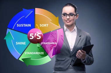 5S İşyeri Organizasyonu Konseptinde İşkadını