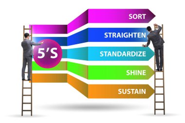 5S İş Kurumu Konseptinde İşadamı