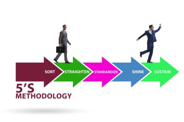 5S İş Kurumu Konseptinde İşadamı