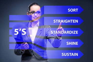 5S İşyeri Organizasyonu Konseptinde İşkadını