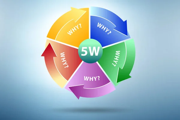 Illustration of five whys principle method — Stock Photo, Image