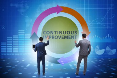 Ticarette sürekli gelişim kavramı