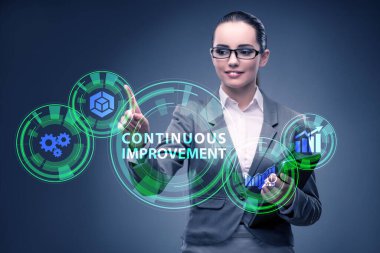 Ticarette sürekli gelişim kavramı