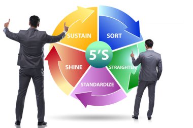 5S İş Kurumu Konseptinde İşadamı