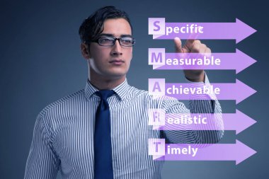 Performans yönetiminde akıllı hedefler kavramı