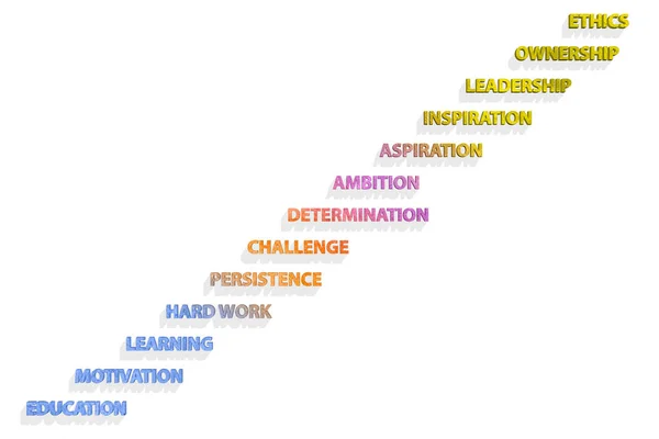Karriereleiter-Konzept mit wichtigen Erfolgsfaktoren — Stockfoto