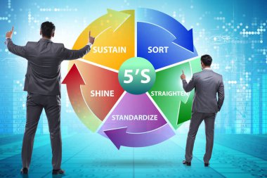 5S İş Kurumu Konseptinde İşadamı