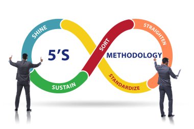 5S İş Kurumu Konseptinde İşadamı