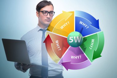 Sanal düğmeye basılı iş adamı kavramı