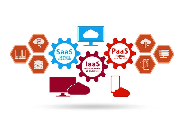 PAAS IAAS SAAS concepto en el mundo digital — Foto de Stock