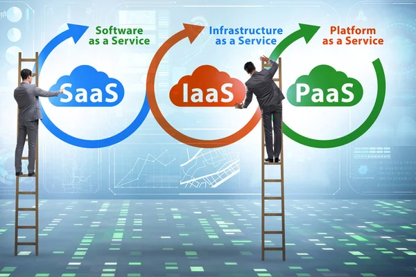 PAAS IAAS SAAS koncepcje z biznesmenem — Zdjęcie stockowe