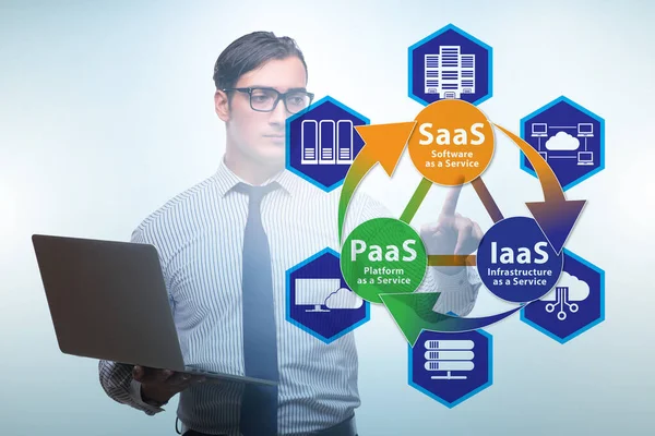 PAAS IAAS SAAS conceptos con empresario — Foto de Stock