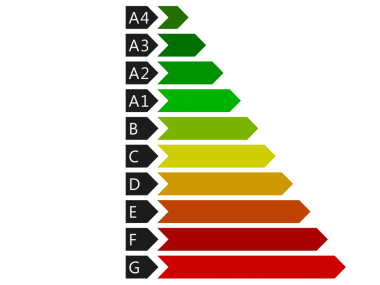 Graph consumption scale energy property. 3d rendering