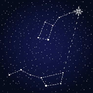 Kuzey yıldızı Polaris bulma. Küçük ayı ve büyük ayı takım yıldızları (küçük ayı ve büyük ayı) ile yıldızlı gece gökyüzü. Uzay ve astronomi tasarlamak vektör.