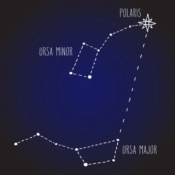 Encontrando Estrella Del Norte Polaris Cielo Nocturno Con Constelaciones Ursa — Archivo Imágenes Vectoriales