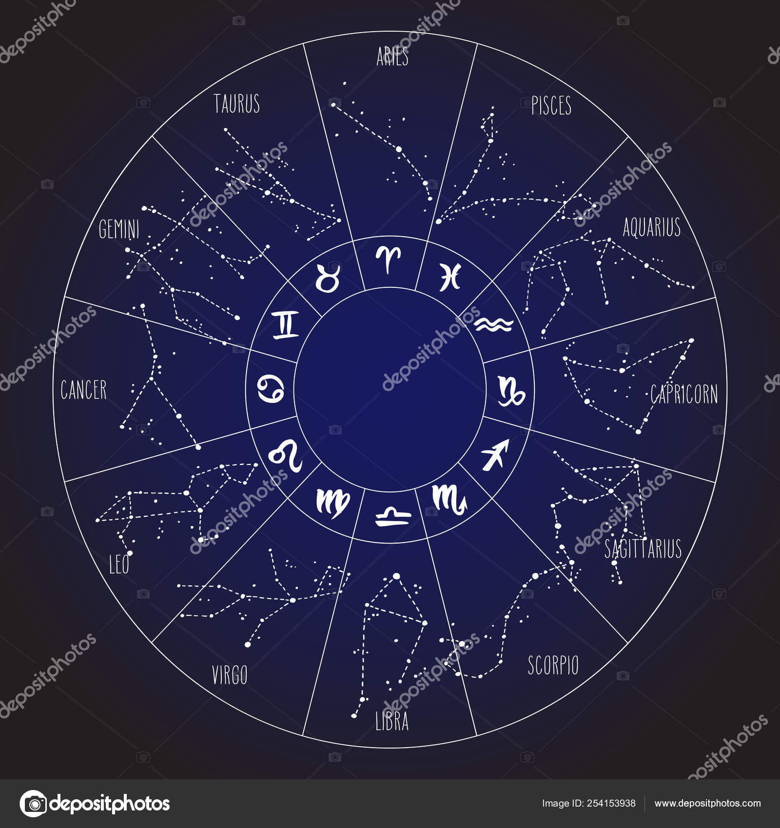 Zodiac Signs Ebook