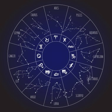Zodiac Signs el çizim takımyıldızları daire