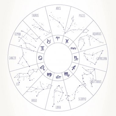 Zodiac Signs el çizim takımyıldızları daire