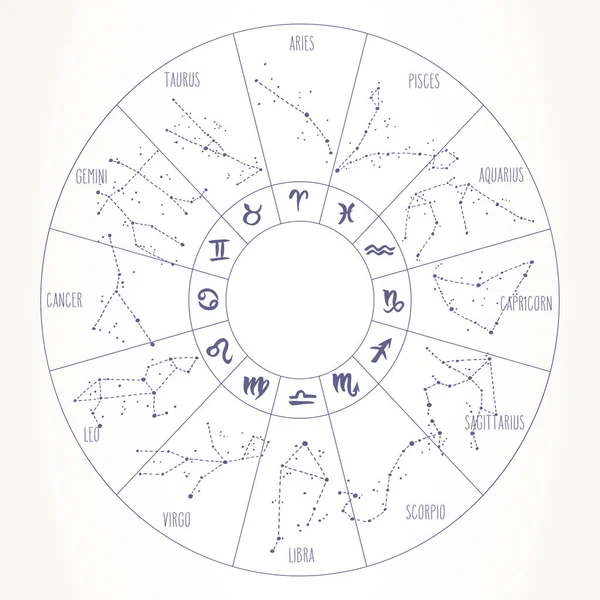 Tierkreiszeichen handgezeichnete Sternbilder Kreis — Stockvektor