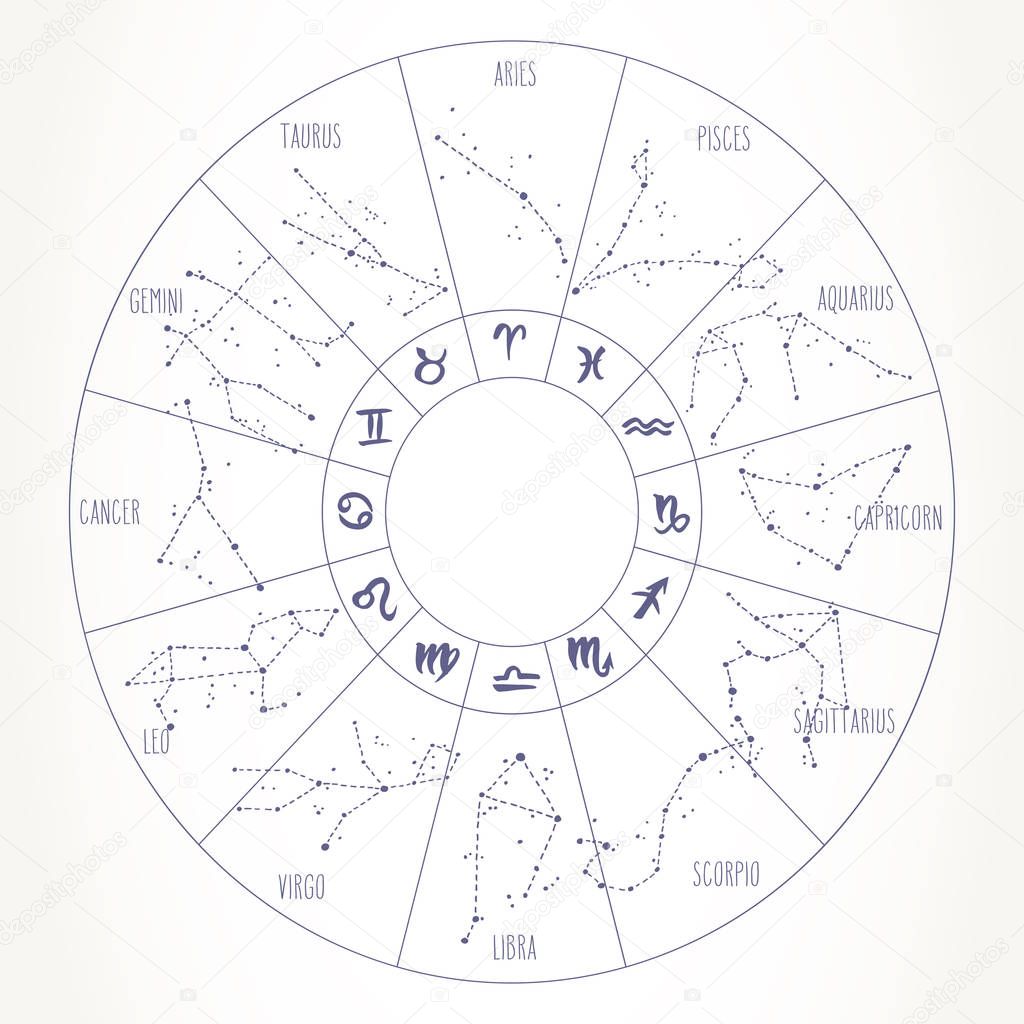 Zodiac signs hand drawn constellations circle