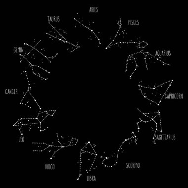 Zodiac Signs el çizim takımyıldızları daire