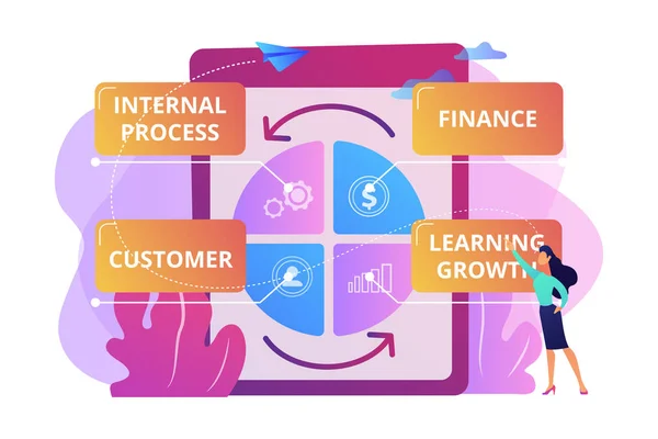 Systému balanced scorecard koncept vektorové ilustrace. — Stockový vektor