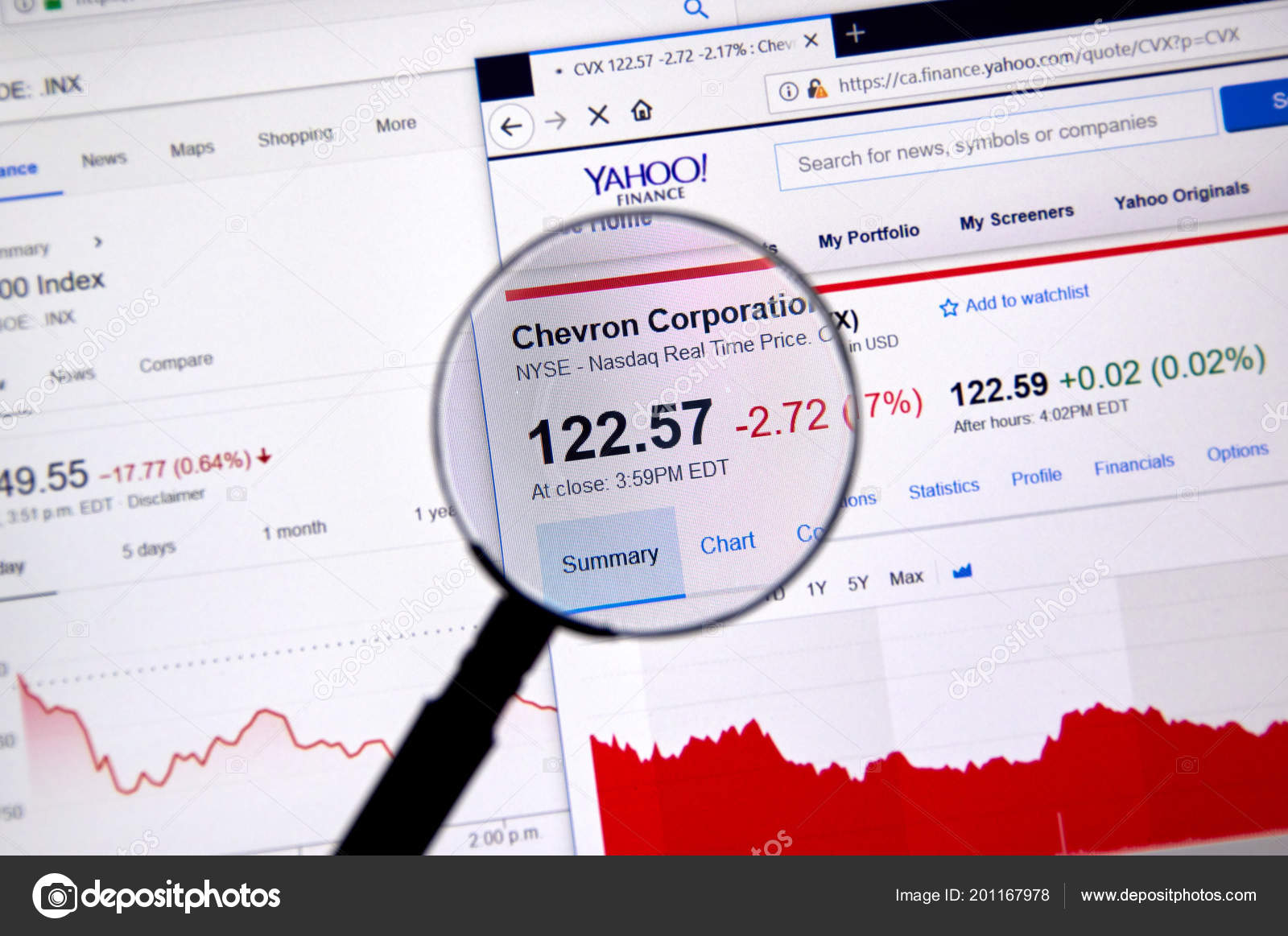 Chevron Share Price Chart